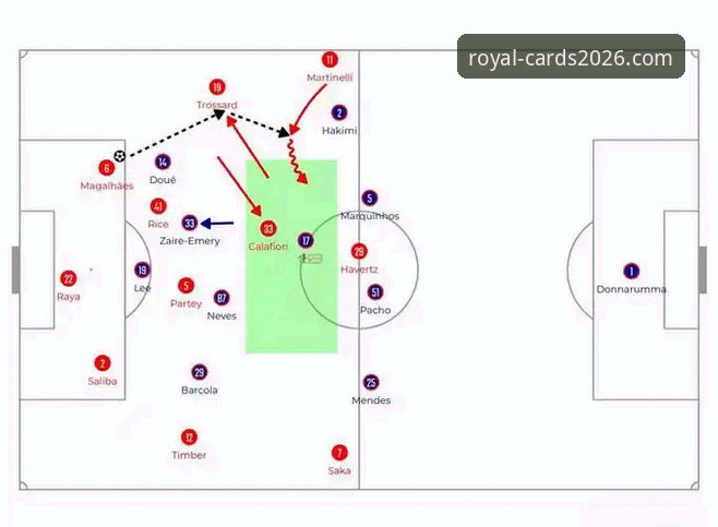 角球制胜背后的战术密码：阿森纳如何用“定位球经济学”领跑英超